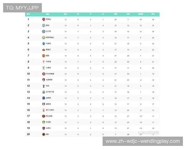 西甲与意甲球队排名对比