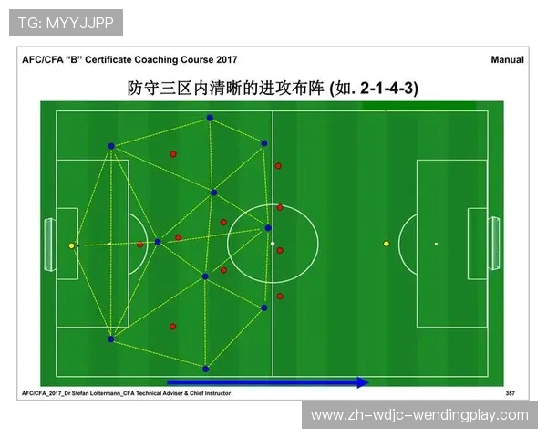足球训练中的基础战术演练与实战运用